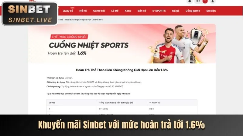 Ưu đãi sinh nhật W88